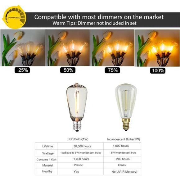 Outdoor String Lights 150 FT Patio Lights String with 75 Dimmable ST38 Plastic - Picture 4 of 7